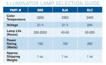 Ill Lamp Guide