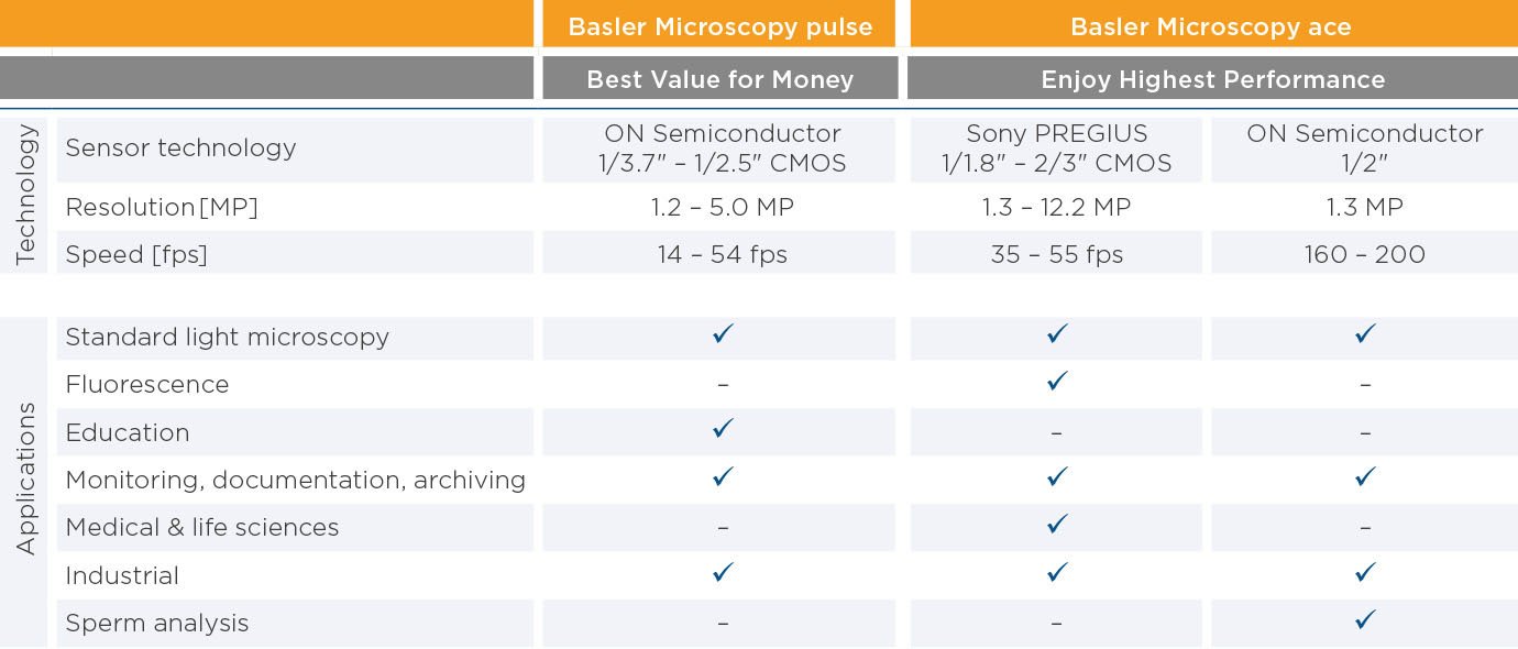 Microscopy_Power_Pack_Table_1380